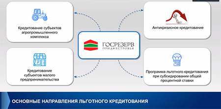 ТПП Приднестровья провела онлайн-семинар, посвященный кредитованию бизнеса